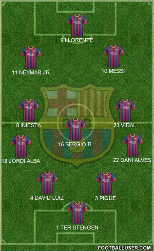 F.C. Barcelona Formation 2014