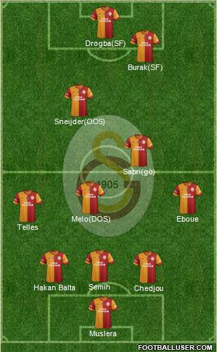 Galatasaray SK Formation 2014