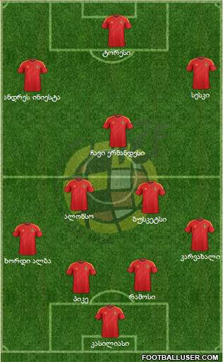 Spain Formation 2014