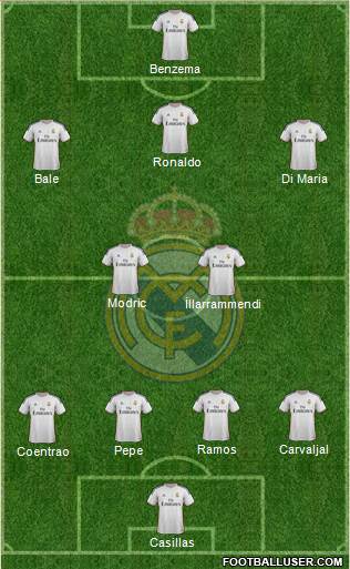 Real Madrid C.F. Formation 2014