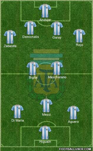 Argentina Formation 2014