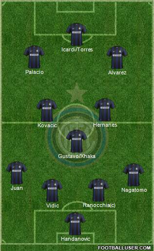 F.C. Internazionale Formation 2014