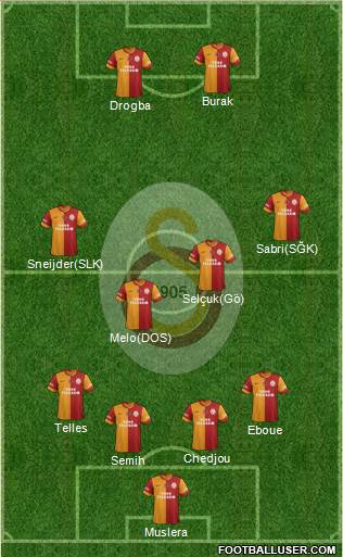 Galatasaray SK Formation 2014