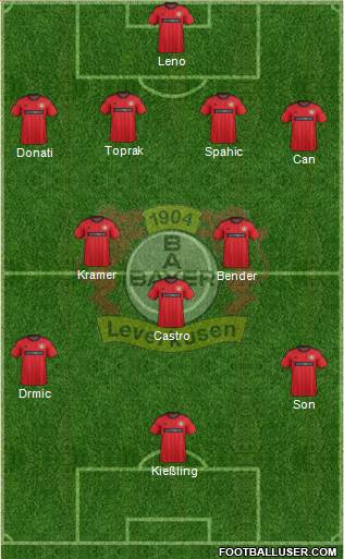 Bayer 04 Leverkusen Formation 2014