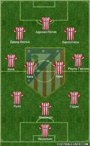Atlético Madrid B Formation 2014