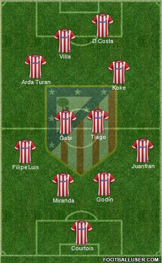C. Atlético Madrid S.A.D. Formation 2014