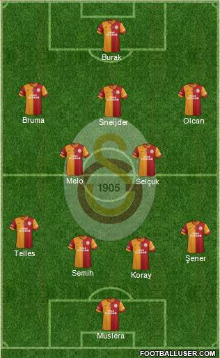 Galatasaray SK Formation 2014