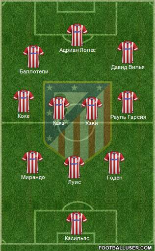 Atlético Madrid B Formation 2014