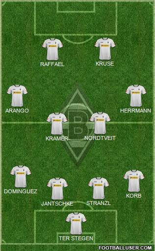 Borussia Mönchengladbach Formation 2014