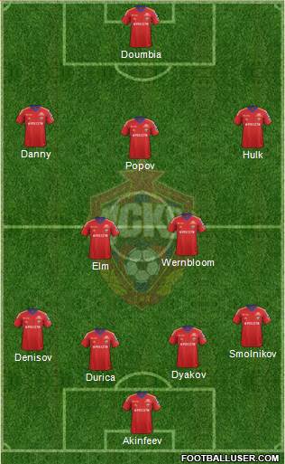 CSKA Moscow Formation 2014