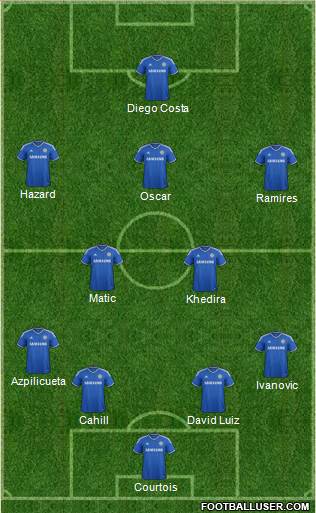 Chelsea Formation 2014