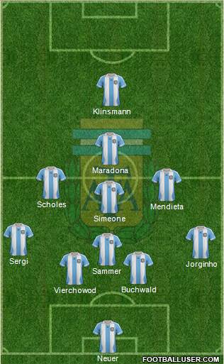 Argentina Formation 2014