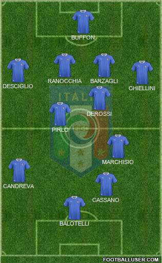 Italy Formation 2014