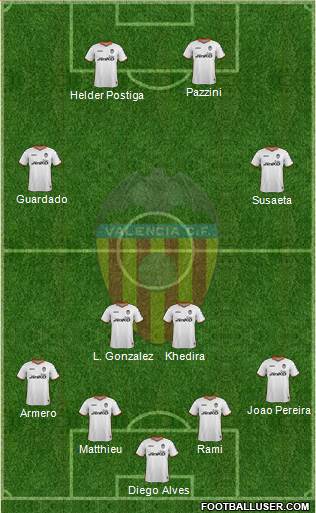 Valencia C.F., S.A.D. Formation 2014
