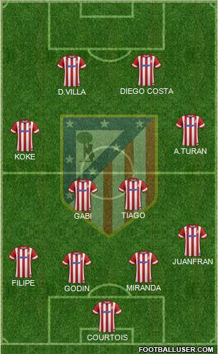 C. Atlético Madrid S.A.D. Formation 2014