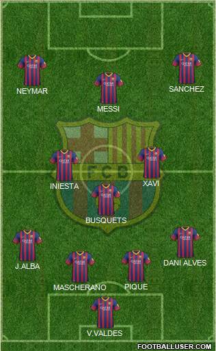 F.C. Barcelona Formation 2014