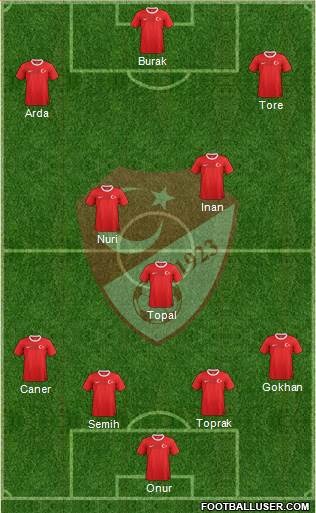 Turkey Formation 2014