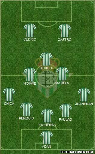 Real Betis B., S.A.D. Formation 2014