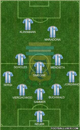 Argentina Formation 2014