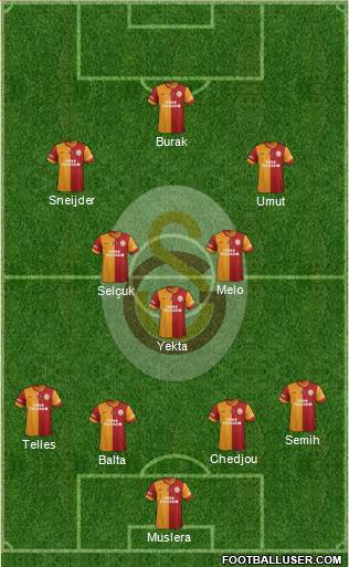Galatasaray SK Formation 2014