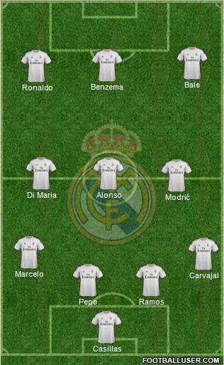 Real Madrid C.F. Formation 2014