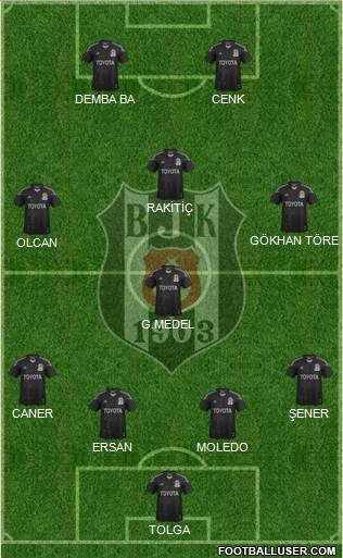 Besiktas JK Formation 2014