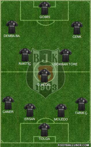Besiktas JK Formation 2014