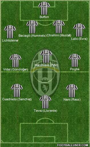 Juventus Formation 2014
