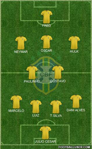 Brazil Formation 2014