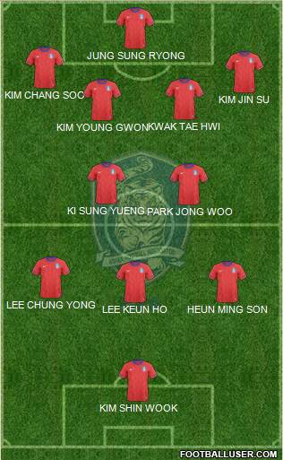 South Korea Formation 2014