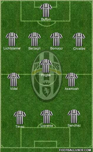 Juventus Formation 2014