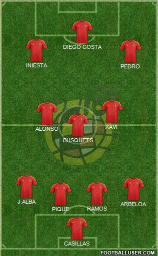 Spain Formation 2014