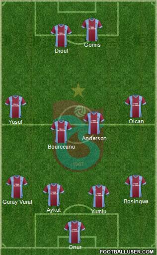Trabzonspor Formation 2014