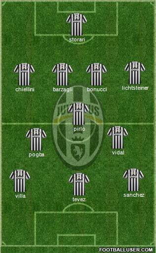 Juventus Formation 2014