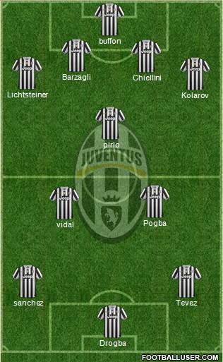 Juventus Formation 2014