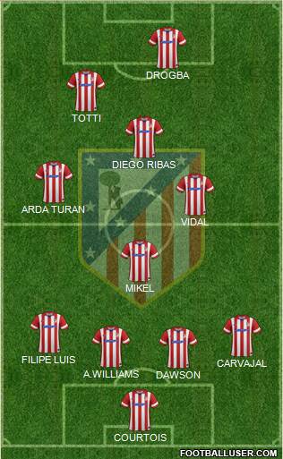 C. Atlético Madrid S.A.D. Formation 2014
