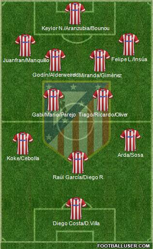 Atlético Madrid B Formation 2014