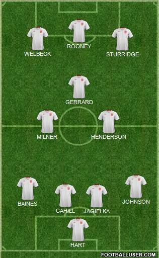 England Formation 2014