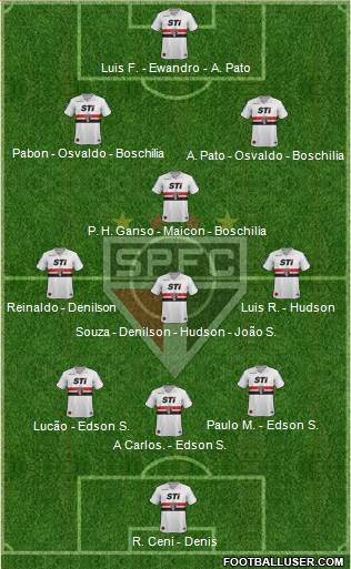 São Paulo FC Formation 2014