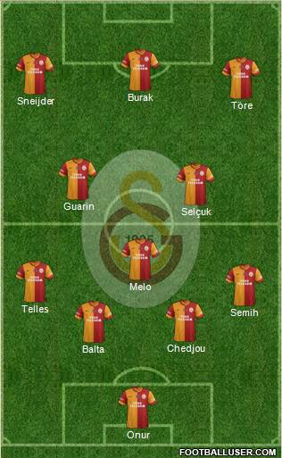 Galatasaray SK Formation 2014