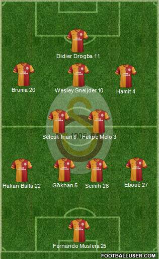 Galatasaray SK Formation 2014