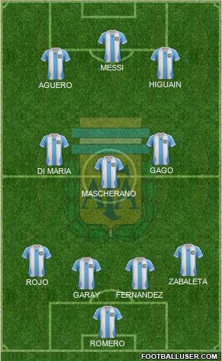 Argentina Formation 2014