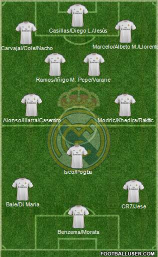 Real Madrid C.F. Formation 2014