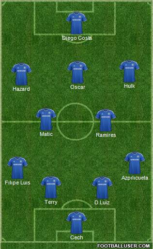 Chelsea Formation 2014