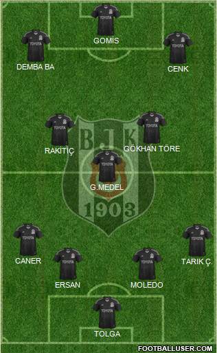 Besiktas JK Formation 2014