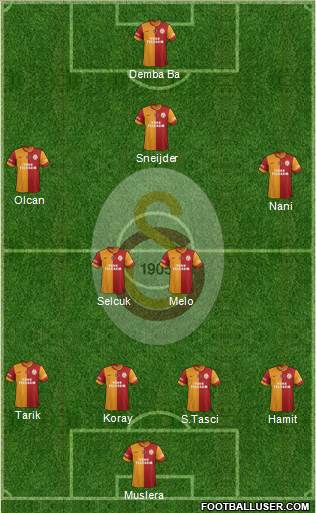 Galatasaray SK Formation 2014