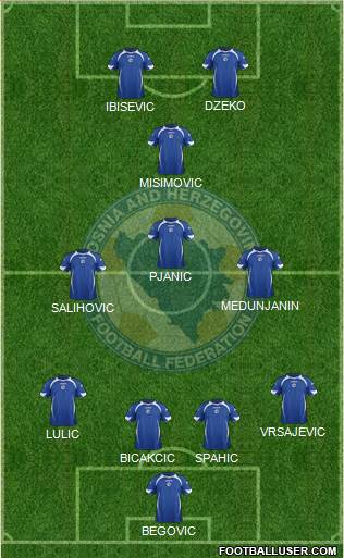 Bosnia and Herzegovina Formation 2014