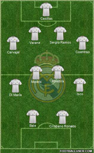 Real Madrid C.F. Formation 2014