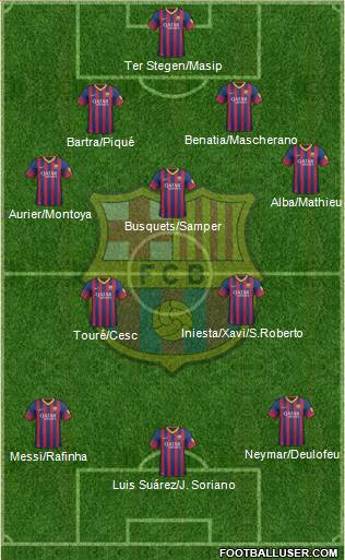 F.C. Barcelona Formation 2014