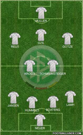 Germany Formation 2014